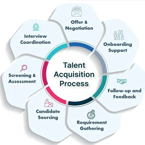 Customized-Talent-Acquisition.jpg