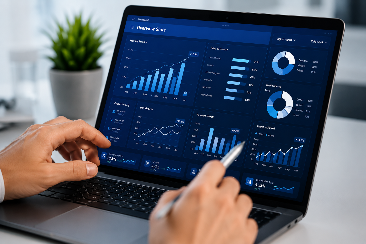 Business Growth Dashboard